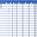 Nossas soluções eletrica dimensionamento
